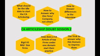 CA ARTICLESHIP DOUBT SESSION 2 Idle date to start the Articleship Trick to answer why this Domain [upl. by Ahsekim257]