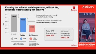 Dstillery x Tombras Adweek Outlook 2024 [upl. by Robet]