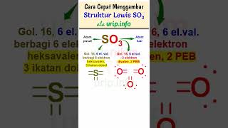 Short Cara Cepat Menggambar Struktur Lewis SO3 [upl. by Amy508]