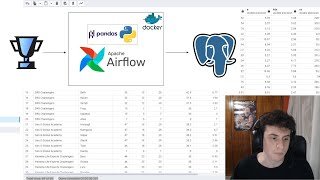 Web Scraping LoL Tournaments ETL Pipeline to PostgreSQL [upl. by Irem]