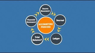 CA Foundation Accounting  Chapter 2 Accounting Process 1 [upl. by Akessej271]