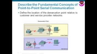 Point to Point Protocol PPP [upl. by Happy]