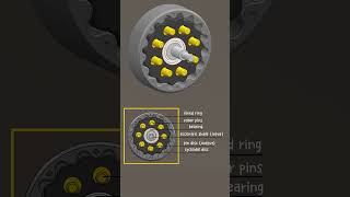 Cycloidal Drive Mechanism Mechanical Movement Part 123 mechanism animation [upl. by Ruhtra833]