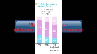 TH2 Seconde Géo 2nde Territoires populations développement quels défis [upl. by Varipapa213]