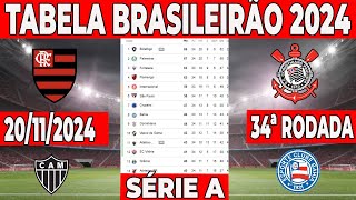 TABELA BRASILEIRÃO 2024 ATUALIZADA  CLASSIFICAÇÃO BRASILEIRÃO SÉRIE A  CAMPEONATO BRASILEIRO [upl. by Etnovert]