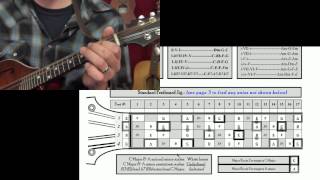 Picking Wildwood Flower on Mandolin [upl. by Aileon]