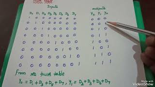 Design an Octal to Binary EncoderDLCADIC [upl. by Ecyla]