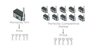 41 Introduction to Monopolies Part I [upl. by Hayalat]