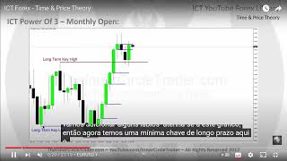 ICT Forex  Time amp Price Theory TRADUÇAO TEORIA DO TEMPO E PREÇO [upl. by Roede]