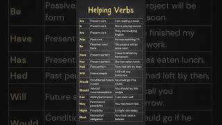 Helping Verbs in English Complete Guide with Examples Definition and Example Sentences [upl. by Allard822]