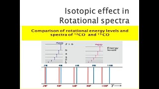 ISOTOPIC EFFECT IN ROTATIONAL SPECTRA  SPECTROSCOPY  III BSc  PHYSICS [upl. by Madel]