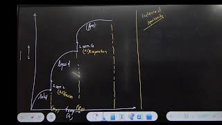 CHEMISRTRY THERMODYNAMICS 02 by Manoj sir [upl. by Zetes621]