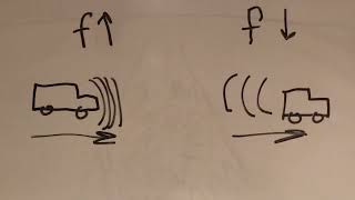 LAB 3 ULTRASOUND PHYSICS AND INSTRUMENTATION [upl. by Lednahs]