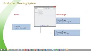 Emydex Production Planning System Demonstration [upl. by An398]