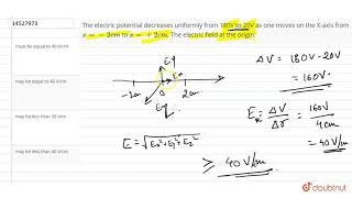 The electric potential decreases uniformly from 180V to 20V as one moves on the X [upl. by Glyn]