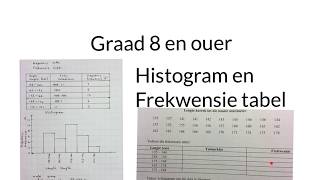 Frekwensietabel en histogram groepeer data graad 8 en ouer wiskdou [upl. by Carmen783]