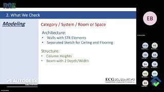 RAm30S3Session09  Revit Model Quality Control  Eman Thabet [upl. by Ayikaz]