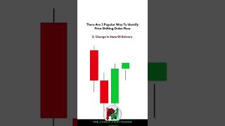 Order Flow whatnottodointrading howtotradechartpatterns technicalanalysis stockmarketanalysis [upl. by Derk]