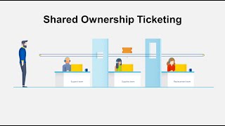 Shared Ownership Ticketing  Collaborate across teams with Freshdesk [upl. by Asilat]