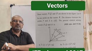 Three vectors PQ​ and R are shown in the figure Let S be any point on the vector R The distance [upl. by Martita]