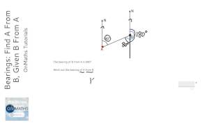 Bearings Find A From B Given B From A Grade 3  OnMaths GCSE Maths Revision [upl. by Volkan605]