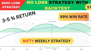 Nifty Weekly Strategy For Working People  Zero Adjustment  Zero Loss Strategy  No Loss Hedging [upl. by Peder]