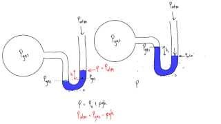 How to solve manometer problems [upl. by Mimi]