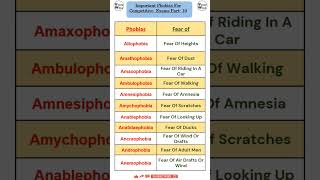 Important PhobiasPart 10  Vocab Wala  phobias cgl2024 competitiveexams fearofthedark shorts [upl. by Curtice]