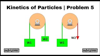 Kinetics of Particles  Newtons Second Law  Problem 5  Engineering Mechanics [upl. by Trainer]