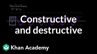 Constructive and Destructive interference  Physics  Khan Academy [upl. by Oinigih]