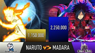 NARUTO VS MADARA POWER LEVELS  AnimeScale [upl. by Annovoj]