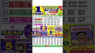 DEAR LOTTERY SAMBAD MORNING 2PM RESULT TODAY LIVE DRAW ON 02122024 NAGALAND [upl. by Eustis]