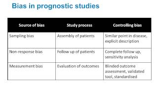 EBM  Appraising studies of prognosis [upl. by Lianna]