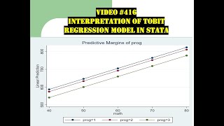 416 Tobit Regression  Estimation and Interpretation [upl. by Lilybelle]