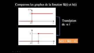 Le retard  a avec la fonction échelon unité [upl. by Aisanat]