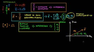 Impedenza in regime sinusoidale [upl. by Mathew]