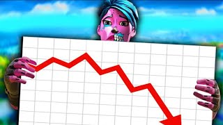 Fortnite’s downfall [upl. by Harland]