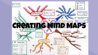 Step by Step directions for creating a mind map [upl. by Innek]