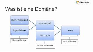 Was ist eine Domäne  Episode 247 [upl. by Aihsel]