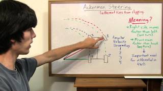 Ackerman Steering  Explained [upl. by Flodur991]