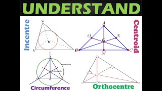 Incenter  Circumcenter  Centroid  Orthocenter [upl. by Ullyot]