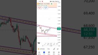 TODAY CRYPTO ANALYSIS shorts [upl. by Nico]