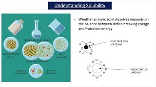 Enthalpy Changes for Solids and Solutions A2 Chemistry [upl. by Noll]