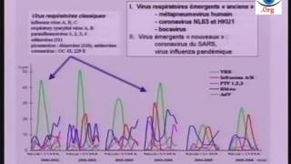 Syndrome Respiratoire Aigu Sévère SARS infections aiguës virales émergentes Part01 cours de Medecine [upl. by Leksehcey]