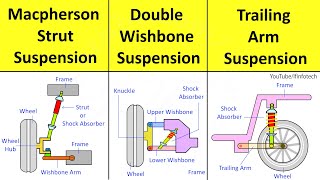 Macpherson Strut Double Wishbone Trailing Arm Suspension System Types Working Animation [upl. by Edrea]