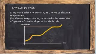 3 Calorimetría y Calor latente [upl. by Ahsya656]