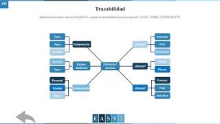 48 Identificación y Trazabilidad [upl. by Popelka12]