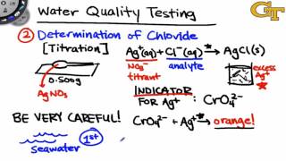 Water Quality Testing  Intro amp Theory [upl. by Marvella]