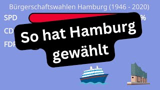 Historische Wahlergebnisse der Bürgerschaftswahlen in Hamburg [upl. by Peltz]