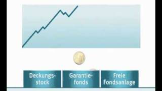 Gothaer Vario Rent ReFlex FondRente Erklärt in rund 120 Sekunden [upl. by Umeh]